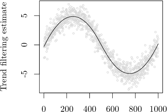 Figure 4 for Converting ADMM to a Proximal Gradient for Convex Optimization Problems