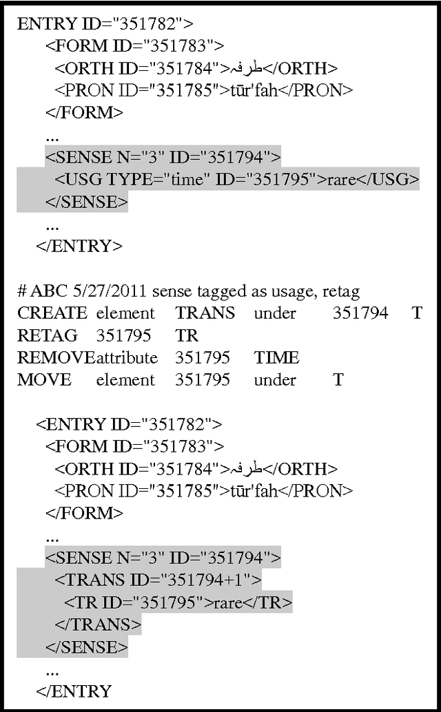 Figure 3 for Correcting Errors in Digital Lexicographic Resources Using a Dictionary Manipulation Language