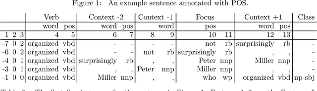 Figure 2 for Cascaded Grammatical Relation Assignment