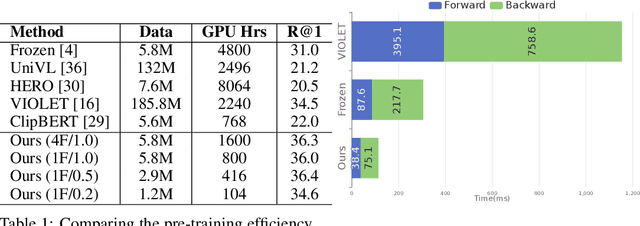 Figure 2 for Revitalize Region Feature for Democratizing Video-Language Pre-training