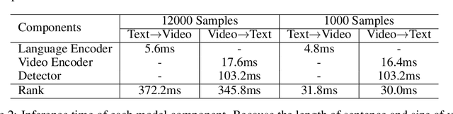 Figure 4 for Revitalize Region Feature for Democratizing Video-Language Pre-training