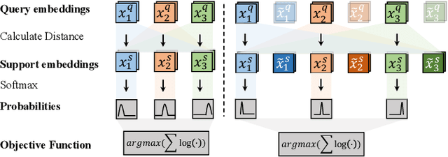 Figure 1 for Surrey System for DCASE 2022 Task 5: Few-shot Bioacoustic Event Detection with Segment-level Metric Learning