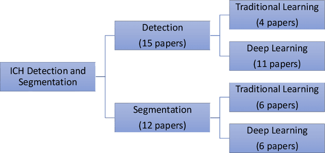 Figure 1 for Intracranial Hemorrhage Segmentation Using Deep Convolutional Model