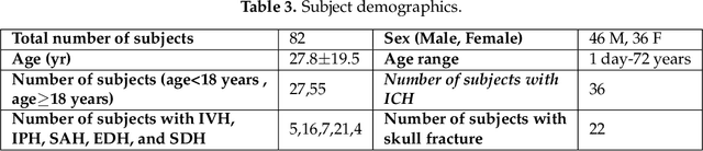 Figure 4 for Intracranial Hemorrhage Segmentation Using Deep Convolutional Model