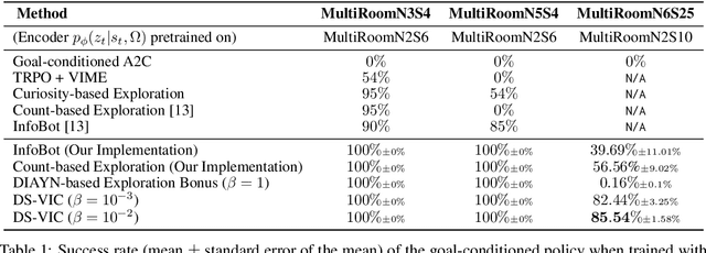 Figure 2 for Unsupervised Discovery of Decision States for Transfer in Reinforcement Learning