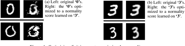 Figure 1 for Deep Anomaly Detection Using Geometric Transformations