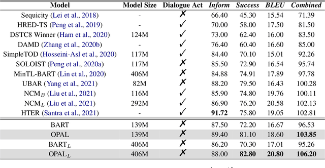 Figure 4 for OPAL: Ontology-Aware Pretrained Language Model for End-to-End Task-Oriented Dialogue