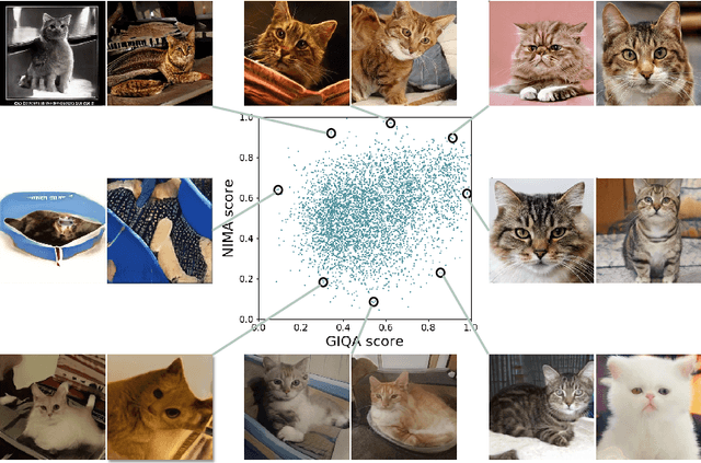 Figure 1 for GIQA: Generated Image Quality Assessment
