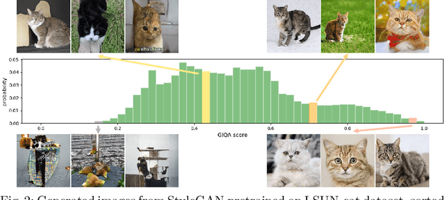 Figure 3 for GIQA: Generated Image Quality Assessment