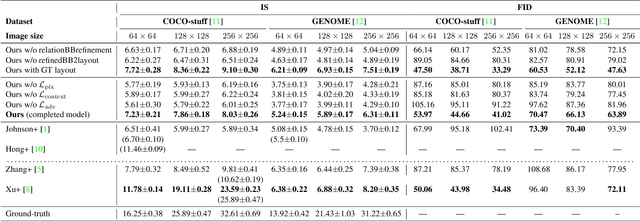 Figure 2 for Visual-Relation Conscious Image Generation from Structured-Text