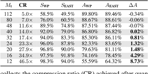 Figure 4 for EAST: Encoding-Aware Sparse Training for Deep Memory Compression of ConvNets