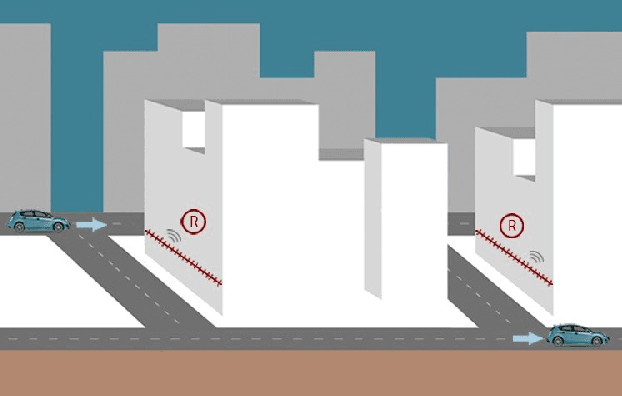 Figure 2 for Cooperative Beamforming with Predictive Relay Selection for Urban mmWave Communications