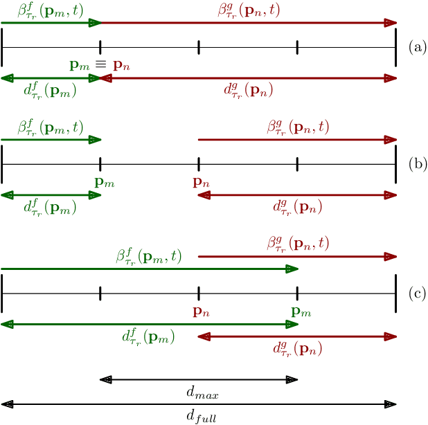 Figure 3 for Cooperative Beamforming with Predictive Relay Selection for Urban mmWave Communications