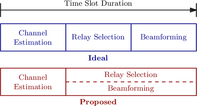 Figure 4 for Cooperative Beamforming with Predictive Relay Selection for Urban mmWave Communications