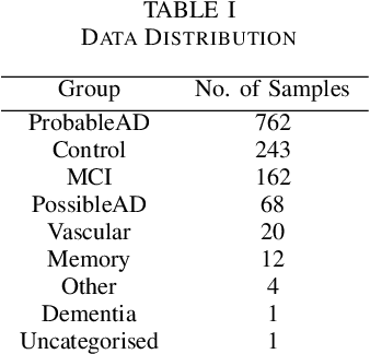 Figure 3 for ML-Based Analysis to Identify Speech Features Relevant in Predicting Alzheimer's Disease