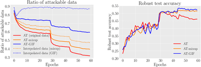 Figure 1 for Guided Interpolation for Adversarial Training