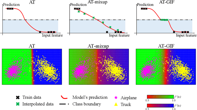 Figure 3 for Guided Interpolation for Adversarial Training