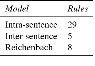 Figure 4 for This before That: Causal Precedence in the Biomedical Domain