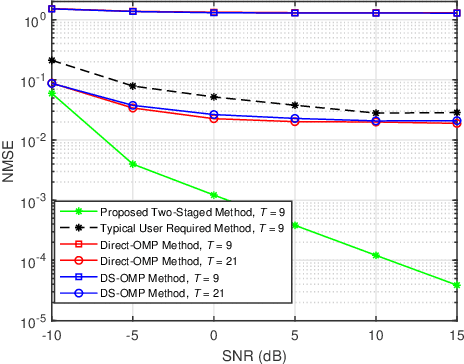 Figure 2 for Error Propagation and Overhead Reduced Channel Estimation for RIS-Aided Multi-User mmWave Systems