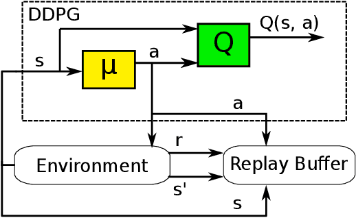 Figure 1 for Online Weighted Q-Ensembles for Reduced Hyperparameter Tuning in Reinforcement Learning