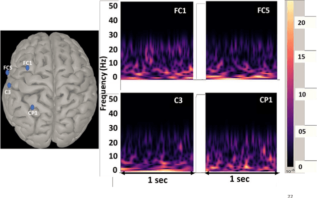 Figure 4 for Source Aware Deep Learning Framework for Hand Kinematic Reconstruction using EEG Signal