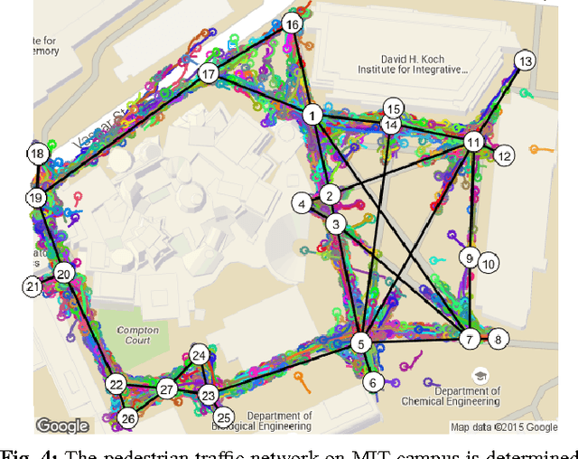 Figure 4 for Dynamic Arrival Rate Estimation for Campus Mobility on Demand Network Graphs