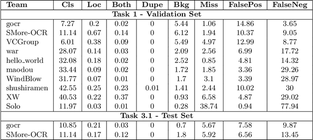 Figure 4 for ICDAR 2021 Competition on Integrated Circuit Text Spotting and Aesthetic Assessment