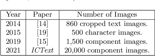 Figure 2 for ICDAR 2021 Competition on Integrated Circuit Text Spotting and Aesthetic Assessment