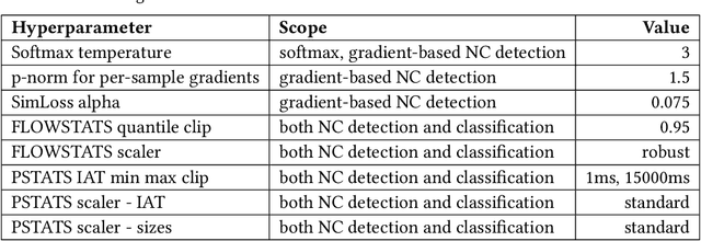 Figure 2 for Fine-grained TLS Services Classification with Reject Option