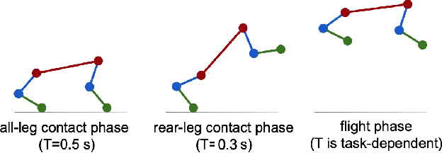 Figure 3 for Robust Quadruped Jumping via Deep Reinforcement Learning