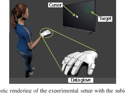 Figure 1 for Towards Modeling Human Motor Learning Dynamics in High-Dimensional Spaces
