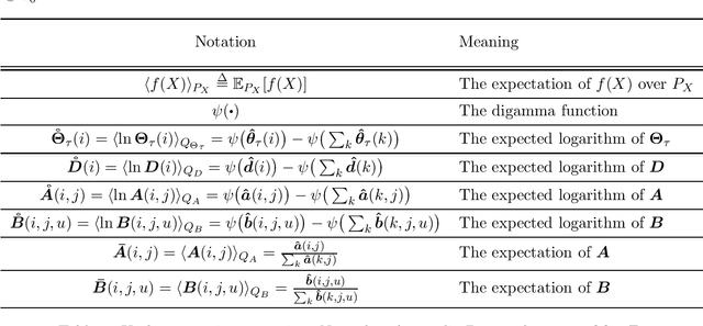 Figure 2 for Branching Time Active Inference: the theory and its generality