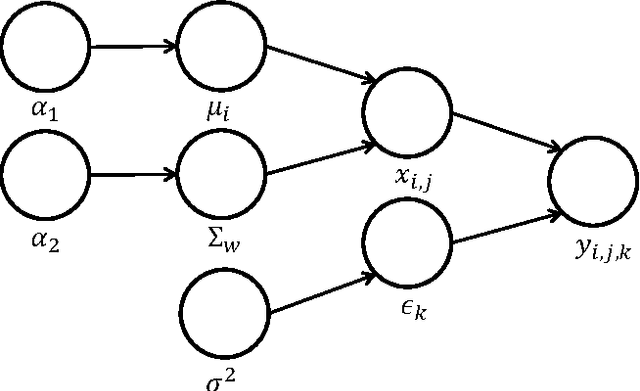 Figure 2 for Bayesian Fisher's Discriminant for Functional Data