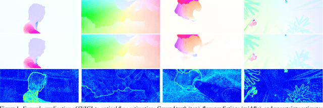 Figure 1 for Stochastic Variational Inference with Gradient Linearization