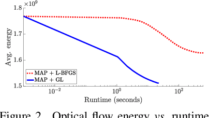 Figure 3 for Stochastic Variational Inference with Gradient Linearization