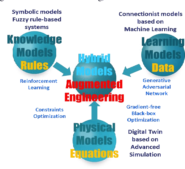 Figure 3 for AI-Augmented Multi Function Radar Engineering with Digital Twin: Towards Proactivity