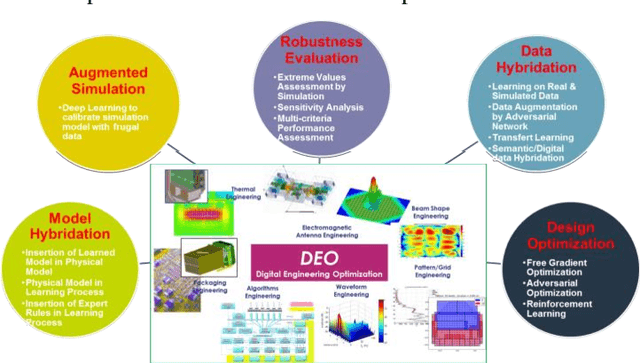 Figure 4 for AI-Augmented Multi Function Radar Engineering with Digital Twin: Towards Proactivity