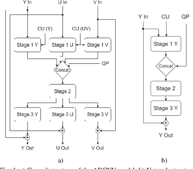 Figure 1 for Complexity Reduction of Learned In-Loop Filtering in Video Coding