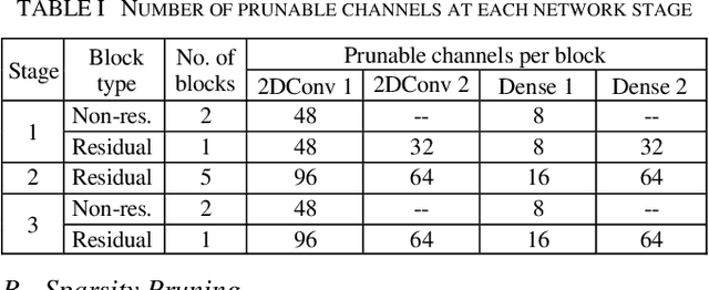 Figure 4 for Complexity Reduction of Learned In-Loop Filtering in Video Coding