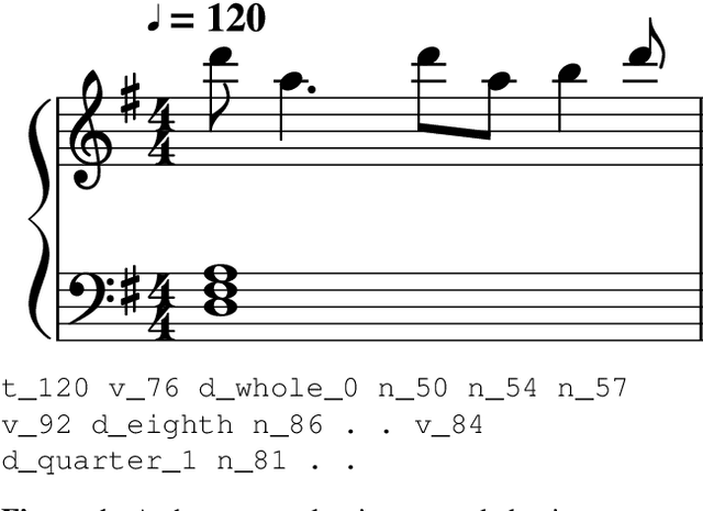 Figure 1 for Learning to Generate Music With Sentiment