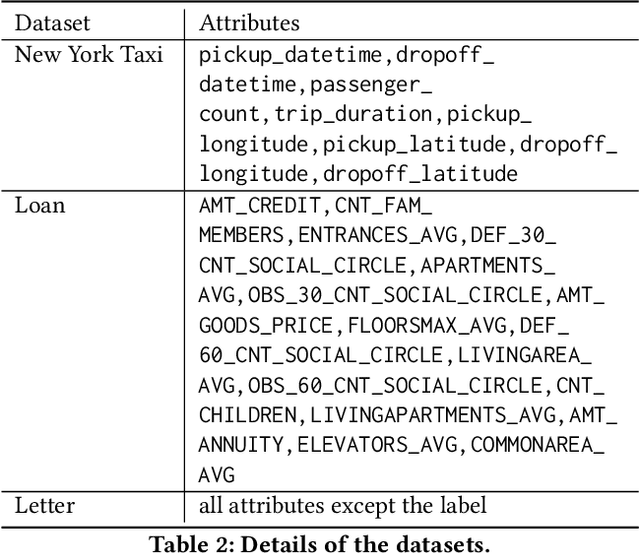 Figure 4 for Differentially Private Vertical Federated Clustering