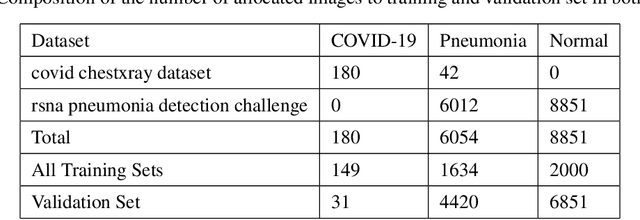 Figure 1 for A New Modified Deep Convolutional Neural Network for Detecting COVID-19 from X-ray Images