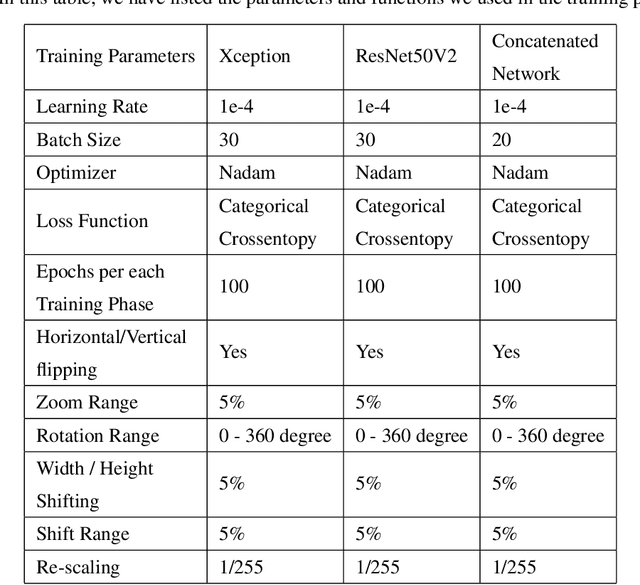 Figure 4 for A New Modified Deep Convolutional Neural Network for Detecting COVID-19 from X-ray Images