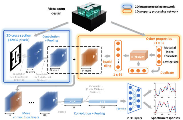 Figure 1 for A Freeform Dielectric Metasurface Modeling Approach Based on Deep Neural Networks