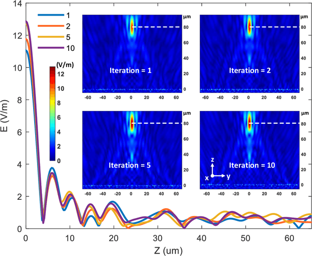 Figure 4 for A Freeform Dielectric Metasurface Modeling Approach Based on Deep Neural Networks