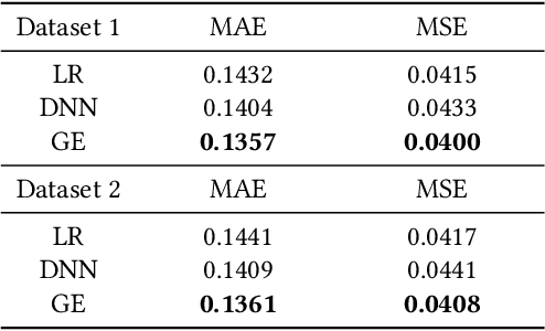 Figure 4 for Graph Representation Learning for Merchant Incentive Optimization in Mobile Payment Marketing