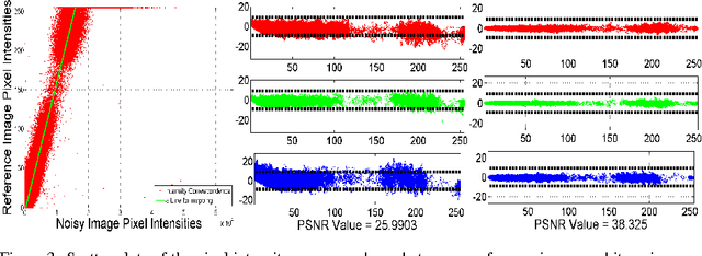 Figure 3 for RENOIR - A Dataset for Real Low-Light Image Noise Reduction