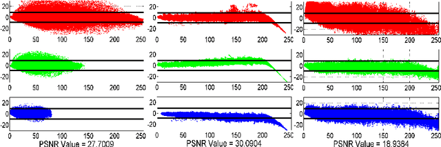 Figure 2 for RENOIR - A Dataset for Real Low-Light Image Noise Reduction