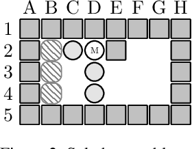 Figure 2 for Procedural Generation of Initial States of Sokoban