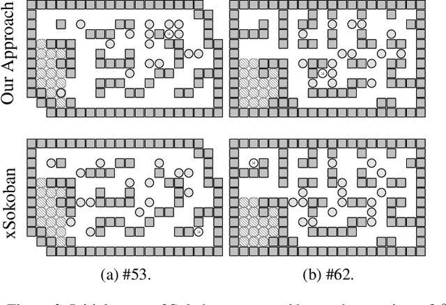 Figure 3 for Procedural Generation of Initial States of Sokoban